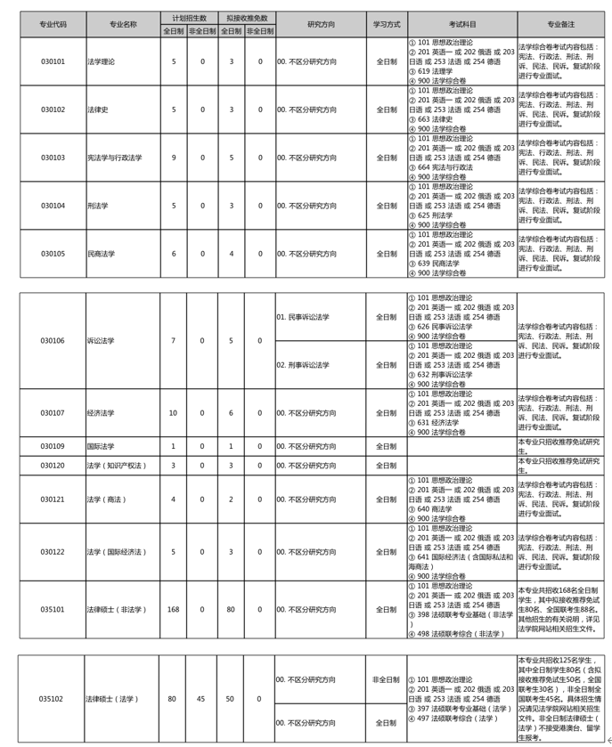 
【盛世清北】北大法学院考研怎么样-太阳集团tyc(图4)