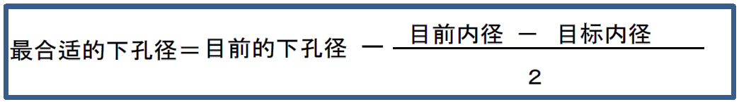 太阳成官网|
挤压丝攻底孔径的盘算方式规范(图2)