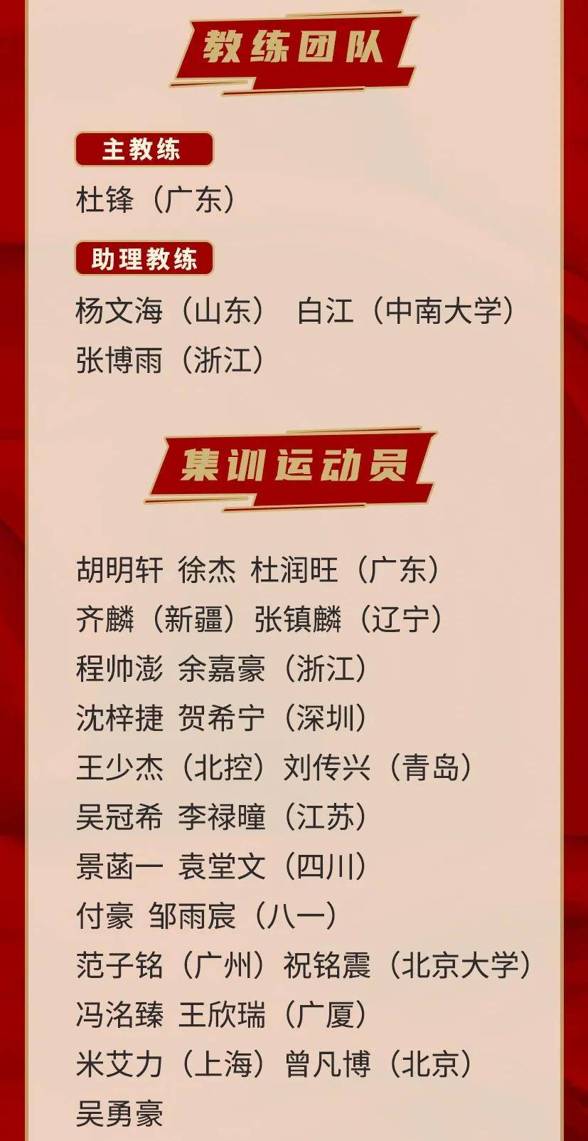 ‘太阳集团tyc’
中国男篮集训名单宣布!胡明轩、徐杰、祝铭震入选!张宁太遗憾了(图1) ‘太阳集团tyc’
中国男篮集训名单宣布!胡明轩、徐杰、祝铭震入选!张宁太遗憾了(图1)