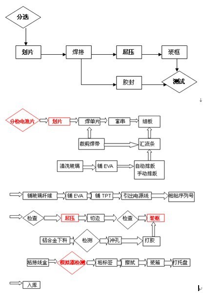 55届百想艺术大赏电视剧提名名单 从作品到演员都是大势竞争激烈|太阳成官网(图3) 太阳成集团tyc
