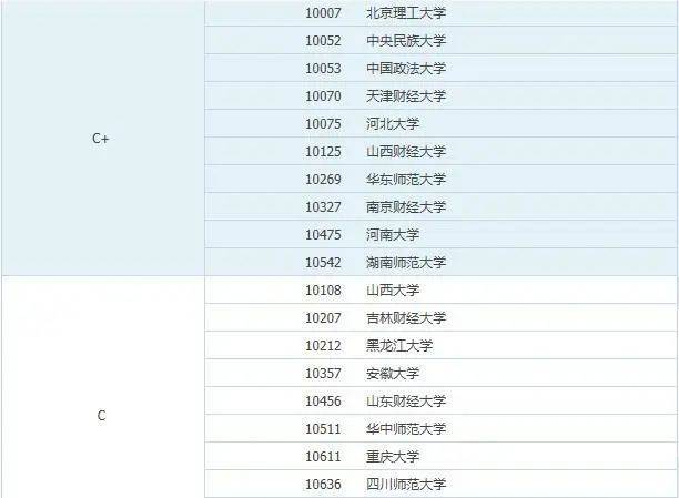 
2021考研院校排名：哲学、理论经济学和应用经济学（人文社科类）‘太阳集团tyc’(图11)