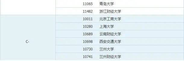 
2021考研院校排名：哲学、理论经济学和应用经济学（人文社科类）‘太阳集团tyc’(图12)