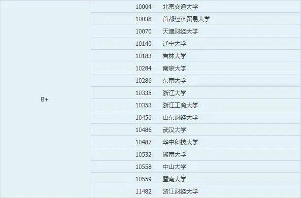 
2021考研院校排名：哲学、理论经济学和应用经济学（人文社科类）‘太阳集团tyc’(图14)