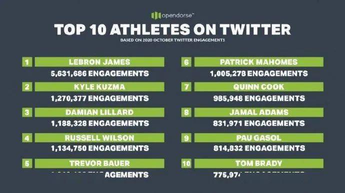 “太阳成官网”
实物宣布!库兹马设计球鞋什么水平?(图5) “太阳成官网”
实物宣布!库兹马设计球鞋什么水平?(图5)