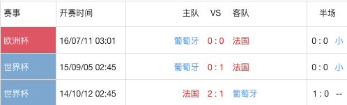 太阳集团tyc_
法国VS葡萄牙欧国联赛事前瞻分析：法国力图一雪四年之耻(图4)
