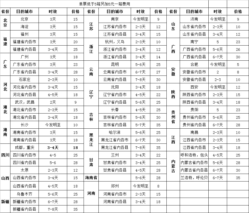 太阳成集团tyc