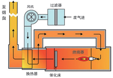 太阳成集团tyc