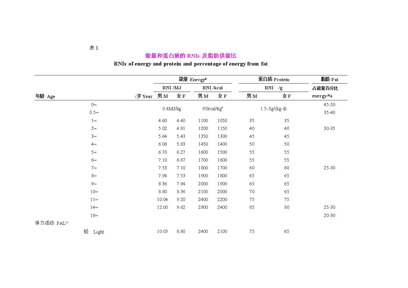 太阳成官网